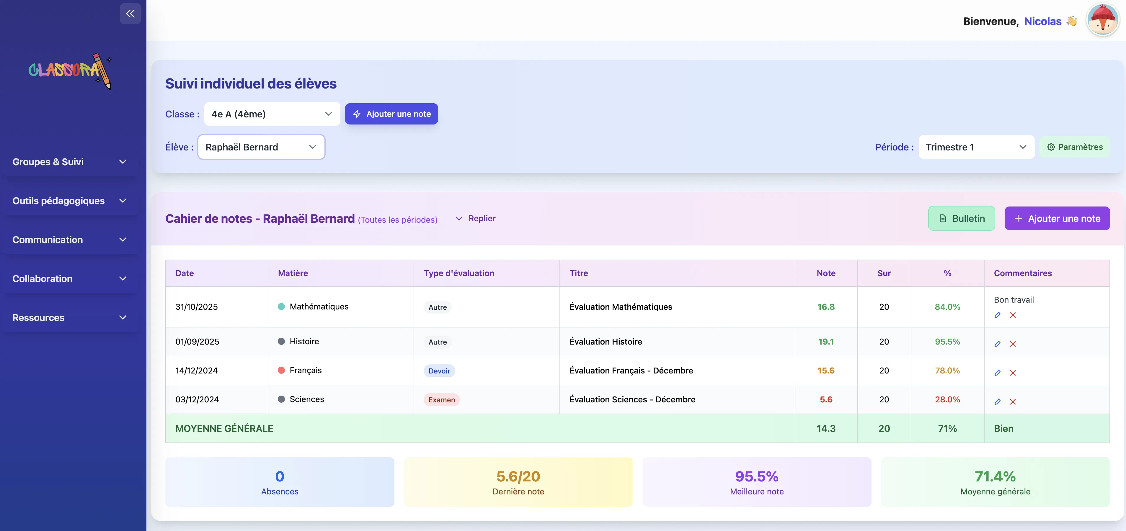 Classora.io — Dashboard de gestion scolaire